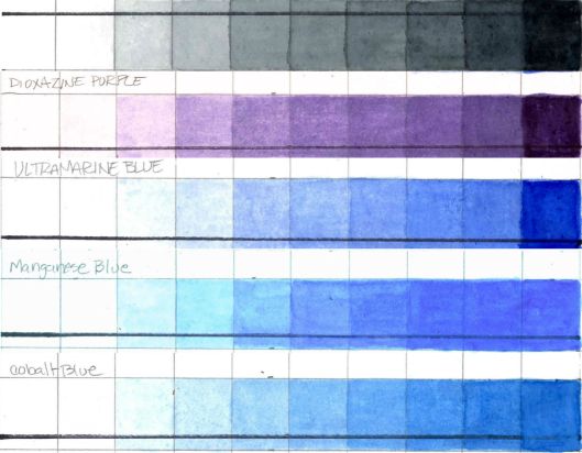 M. Graham watercolor value charts Paynes Grey, Dioxazine Purple, Ultramarine Blue, Manganese Blue, Cobalt Blue